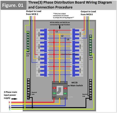 three phase to single phase distribution box|3 phase distribution board sizes.